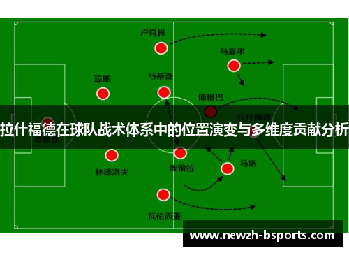 拉什福德在球队战术体系中的位置演变与多维度贡献分析