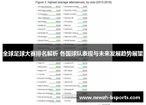 全球足球大赛排名解析 各国球队表现与未来发展趋势展望