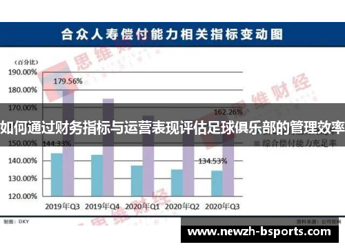 如何通过财务指标与运营表现评估足球俱乐部的管理效率