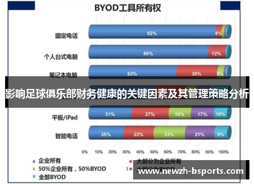 影响足球俱乐部财务健康的关键因素及其管理策略分析 影响足球俱乐部财务健康的关键因素及其管理策略分析
