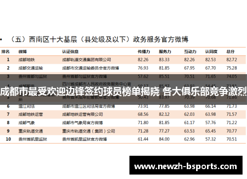 成都市最受欢迎边锋签约球员榜单揭晓 各大俱乐部竞争激烈