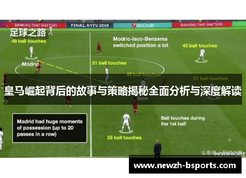 皇马崛起背后的故事与策略揭秘全面分析与深度解读