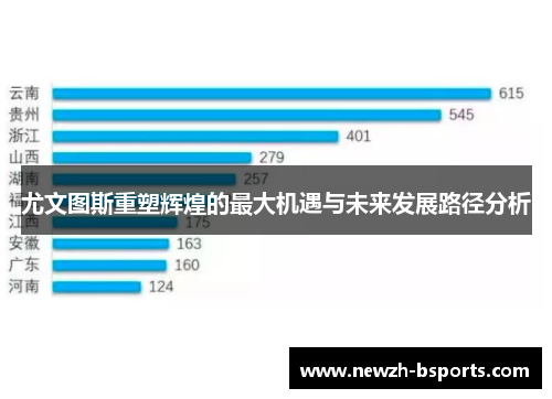尤文图斯重塑辉煌的最大机遇与未来发展路径分析