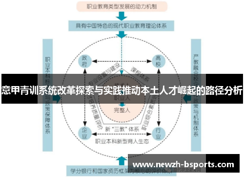 意甲青训系统改革探索与实践推动本土人才崛起的路径分析