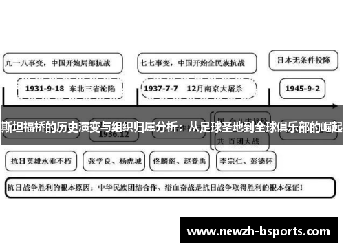 斯坦福桥的历史演变与组织归属分析：从足球圣地到全球俱乐部的崛起