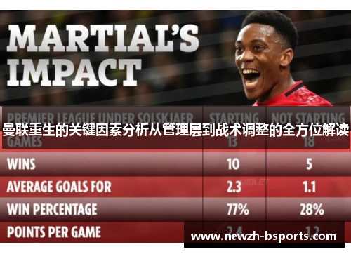 曼联重生的关键因素分析从管理层到战术调整的全方位解读