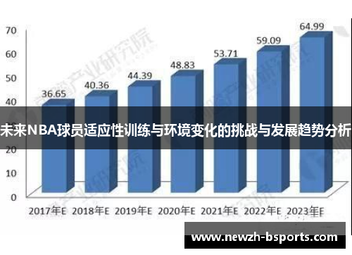 未来NBA球员适应性训练与环境变化的挑战与发展趋势分析