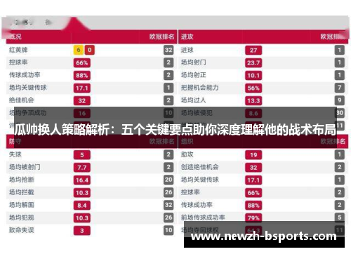 瓜帅换人策略解析:五个关键要点助你深度理解他的战术布局 瓜帅换人策略解析:五个关键要点助你深度理解他的战术布局