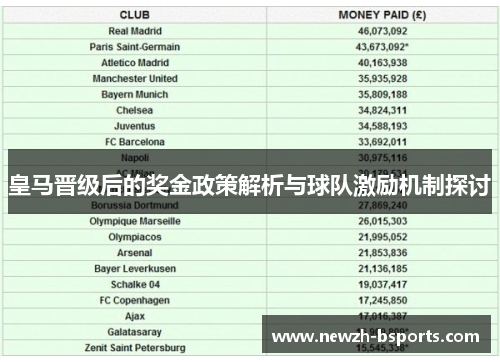 皇马晋级后的奖金政策解析与球队激励机制探讨