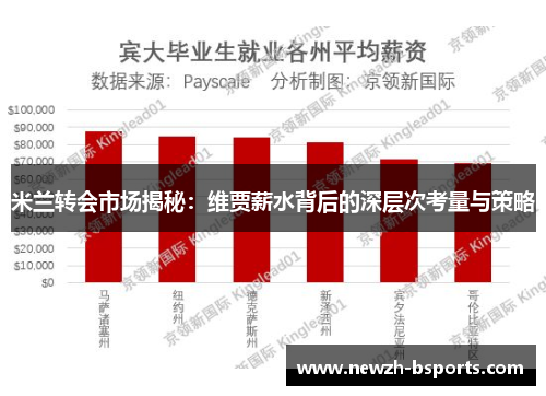 米兰转会市场揭秘：维贾薪水背后的深层次考量与策略