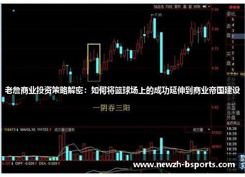 老詹商业投资策略解密:如何将篮球场上的成功延伸到商业帝国建设 老詹商业投资策略解密:如何将篮球场上的成功延伸到商业帝国建设