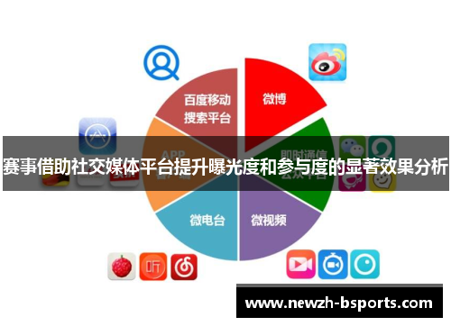 赛事借助社交媒体平台提升曝光度和参与度的显著效果分析