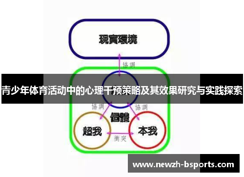 青少年体育活动中的心理干预策略及其效果研究与实践探索